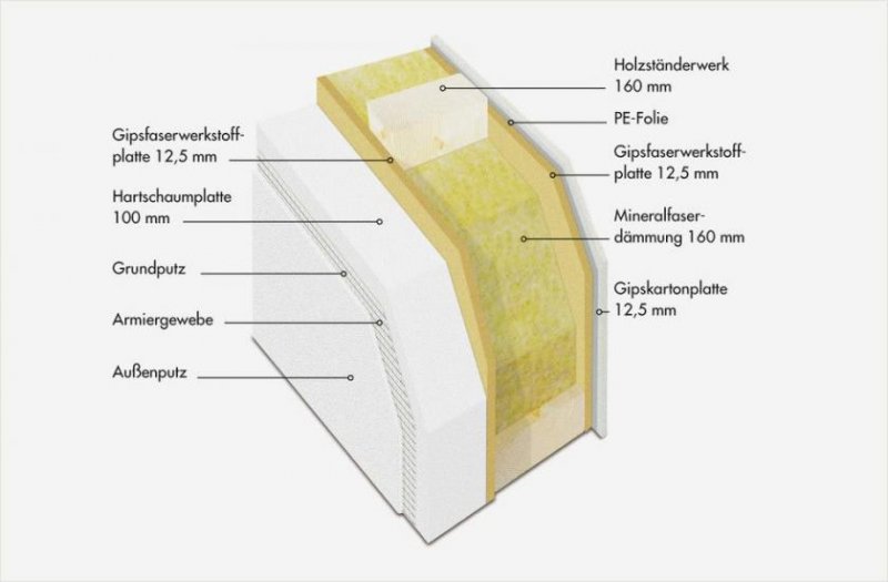 Brebel Ihr modernes hoch Energiesparendes Haus mit klassischem Design und zeitloser Eleganz. Sparen Sie sehr viel Geld durch Haus