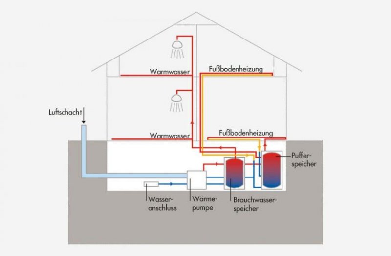 Brebel In diesem Hochwertigem Energiesparhaus wohnen Eltern, Schwiegereltern und erwachsen gewordene Kinder zusammamen unter einem Dach