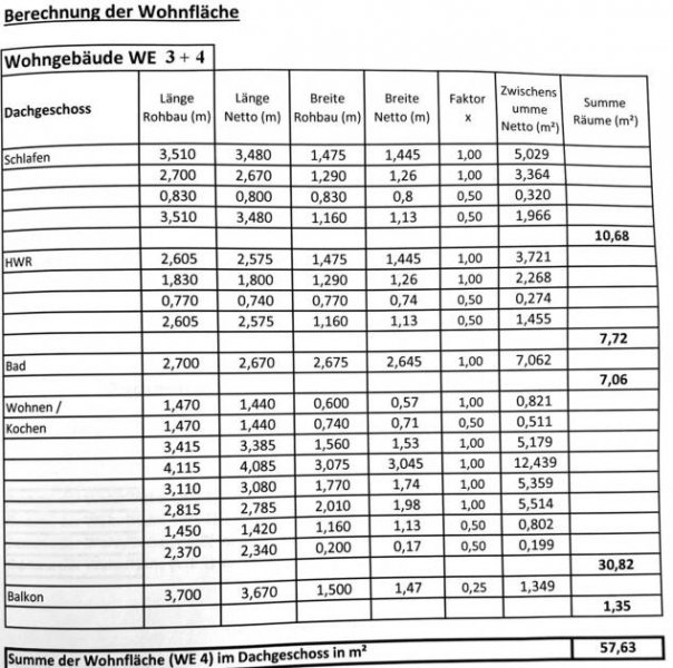 Norden NEUBAU – Bezugsfertige Dachgeschosswohnung mit Photovoltaikanlage, Lüftungsanlage, Carport! Wohnung kaufen