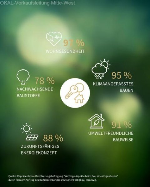 Simmern/Hunsrück Modernes und komfortables Wohnen unter einem Dach Haus kaufen