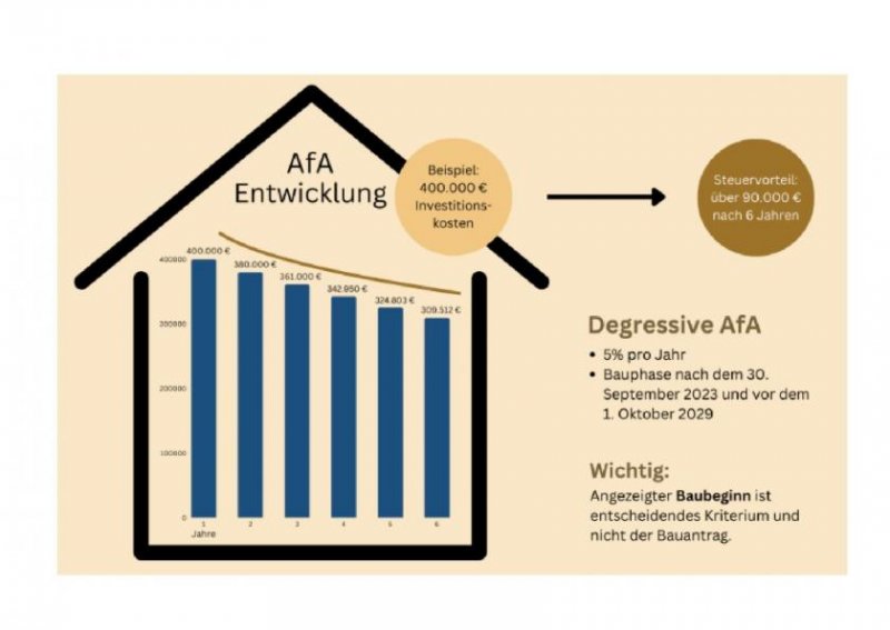 Lauchringen 3 Zi. DG mit Balkon ca.91 m² - Wohnung 7 - Sudetenstr. 7, 79787 Lauchringen - Neubau Wohnung kaufen