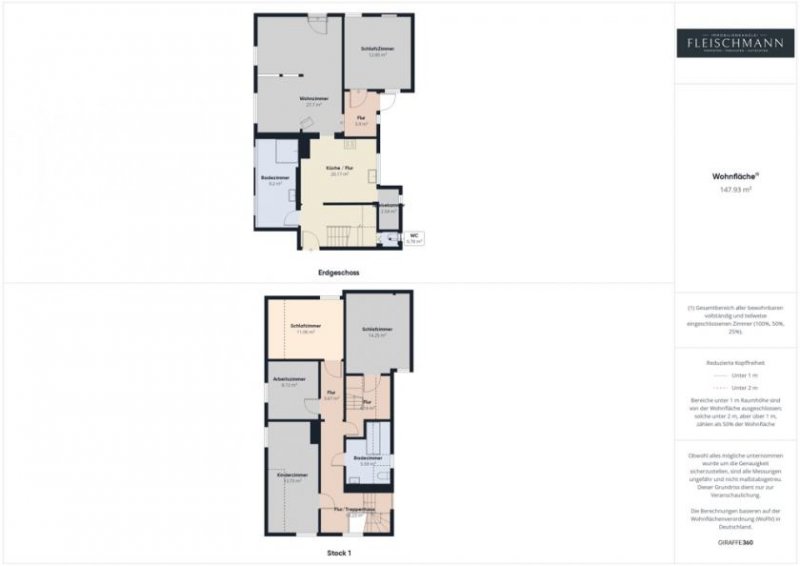 Albrechts Familien-Idyll: Stilvoll, energieeffizient und mit Potenzial für individuellen Ausbau! Haus kaufen