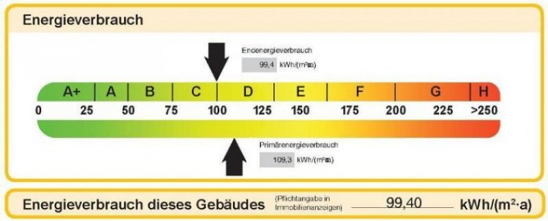 Höchstadt an der Aisch 4 Zi. Whg. im 1.OG mit GARTEN und GARAGE in Höchstadt Wohnung mieten