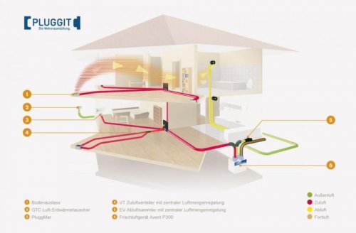 Kappeln Immobilien Inserate modernes Wohnen für junge Familien auf den Punkt gebracht, wer mag spart viel Geld durch betreute Eigenleistung Haus kaufen