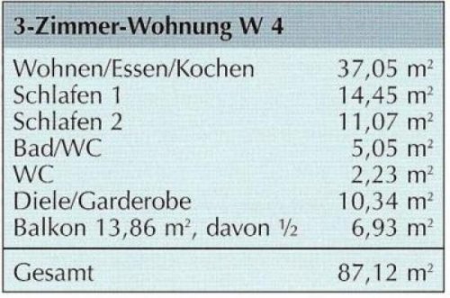 München Immobilien Lage, Lage, Lage: Erstbezug: 3 Zimmer Luxus - ETW - 88 qm - München Waldtrudering am Naturschutzgebiet Wohnung kaufen