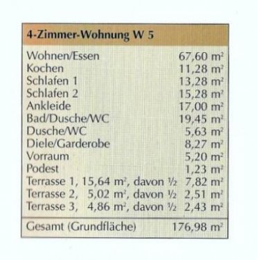 München Immobilien Lage, Lage, Lage: Erstbezug: 4 Zimmer Luxus - DG ETW - 177 qm - München Waldtrudering am Naturschutzgebiet W5 Wohnung kaufen