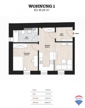 Mistelbach Neubau Wohnungen Kapitalanleger aufgepasst!
attraktive 2-Zimmer Wohnung in Mistelbach Wohnung kaufen