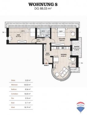 Mistelbach Immobilien Inserate Kapitalanleger aufgepasst!
charmante 3-Zimmer Wohnung in Mistelbach Wohnung kaufen