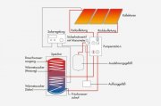 Süderbrarup Das Energiesparende Haus, Außen kompakt und innen großzügig bietet reichlich Platz für Familie und Freunde Haus kaufen