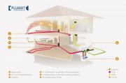 Owschlag Das Energiesparende Haus, Außen kompakt und innen großzügig bietet reichlich Platz für Familie und Freunde Haus kaufen
