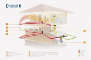 Sollerup KfW 55 im Standart mit Großen Fenster und 2,75m Raumhöhe sorgen für Freundliche und helle Räume und wirken belebend Haus