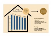 Lauchringen 3 Zi. EG mit Terrasse ca. 94 m² - Wohnung 1 - Siegfriedstr. 4, 79787 Lauchringen - Neubau Wohnung kaufen