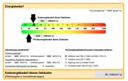 Freiburg im Breisgau hemma° - Möblierte Mikroapartments (12) Wohnung mieten